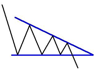 triangolo-discendente-forex.jpg
