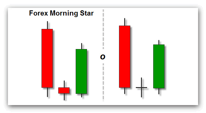 Forex morning trade review