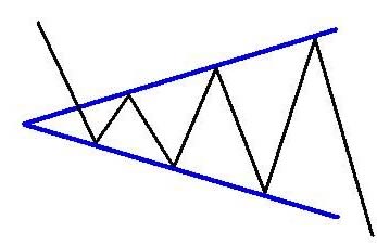 triangolo di espansione forex 