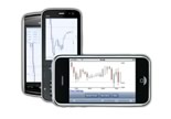 Piattaforma mobile di Saxo Bank