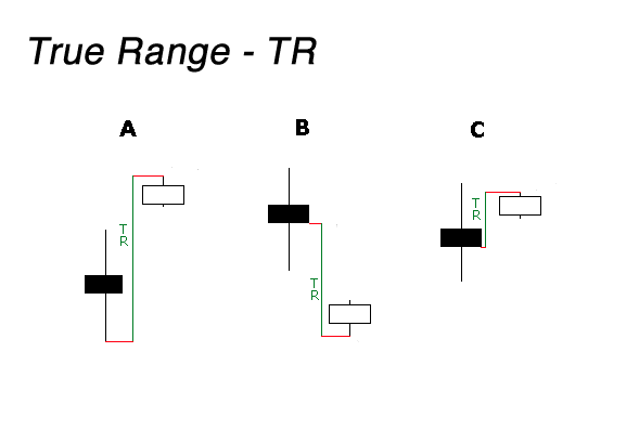 True-Range